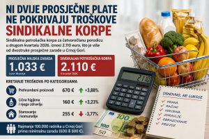 Dva prosječna primanja više ne znače ni prosječan život