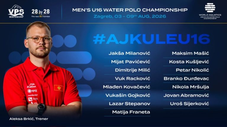 Mlade „ajkule“ otputovale na Svjetsko prvenstvo: U16 reprezentacija Crne Gore spremna za novi izazov